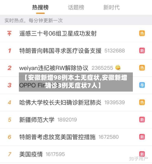 【安徽新增98例本土无症状,安徽新增确诊3例无症状7人】-第2张图片