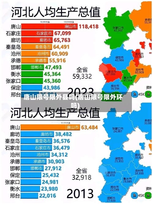 唐山限号限外县吗(唐山限号限外环吗)-第3张图片