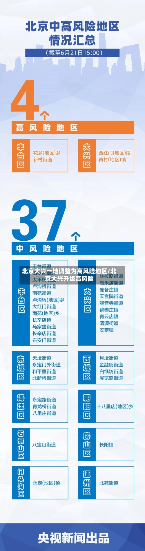 北京大兴一地调整为高风险地区/北京大兴升级高风险