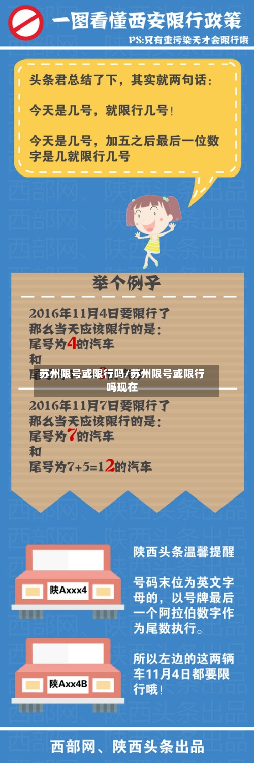 苏州限号或限行吗/苏州限号或限行吗现在