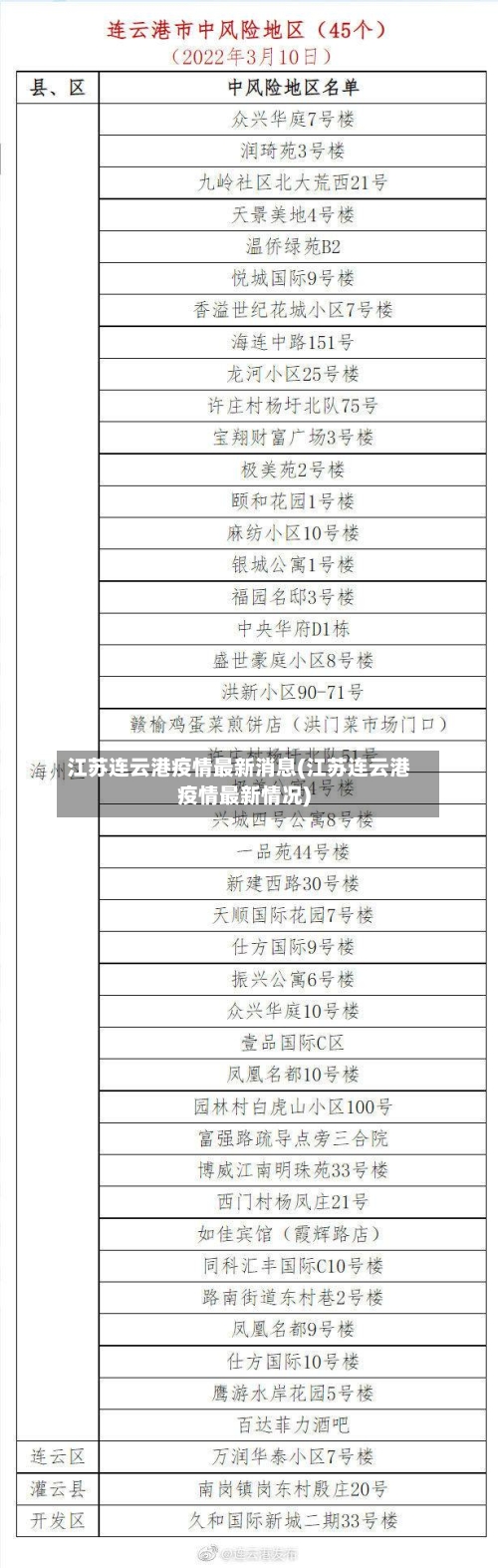 江苏连云港疫情最新消息(江苏连云港疫情最新情况)