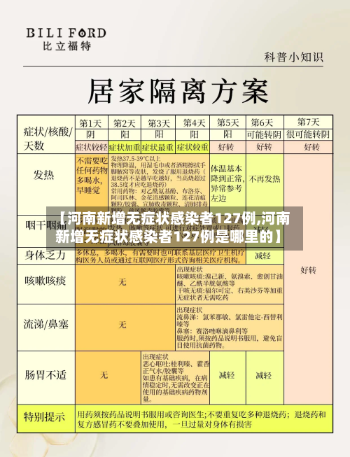 【河南新增无症状感染者127例,河南新增无症状感染者127例是哪里的】-第2张图片