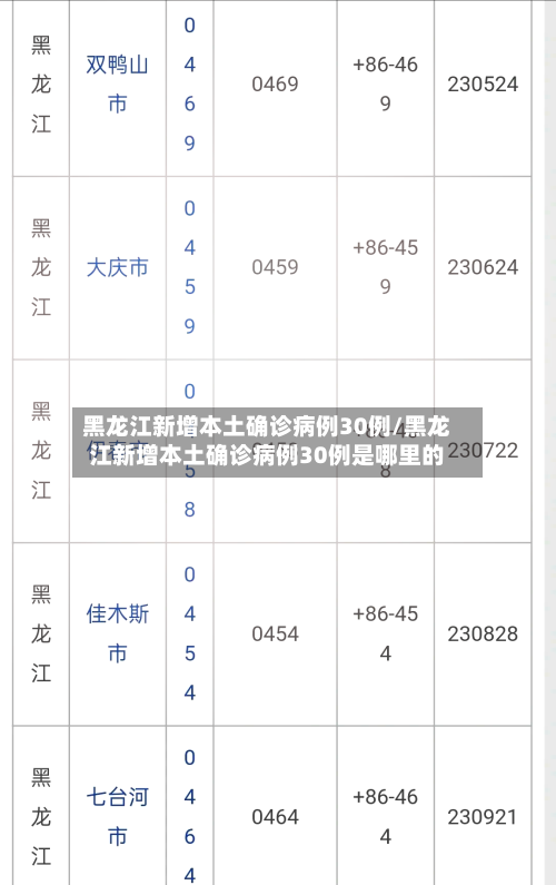 黑龙江新增本土确诊病例30例/黑龙江新增本土确诊病例30例是哪里的-第3张图片
