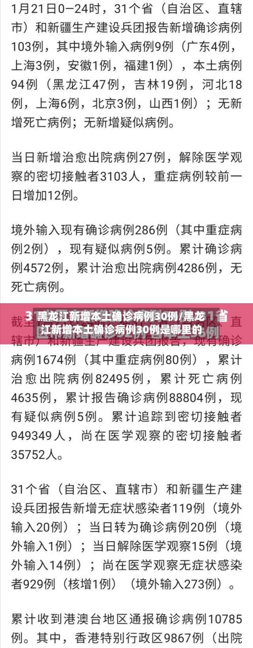 黑龙江新增本土确诊病例30例/黑龙江新增本土确诊病例30例是哪里的