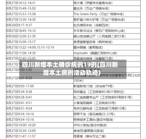 四川新增本土确诊病例19例(四川新增本土病例活动轨迹)