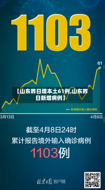 【山东昨日增本土61例,山东昨日新增病例】-第2张图片