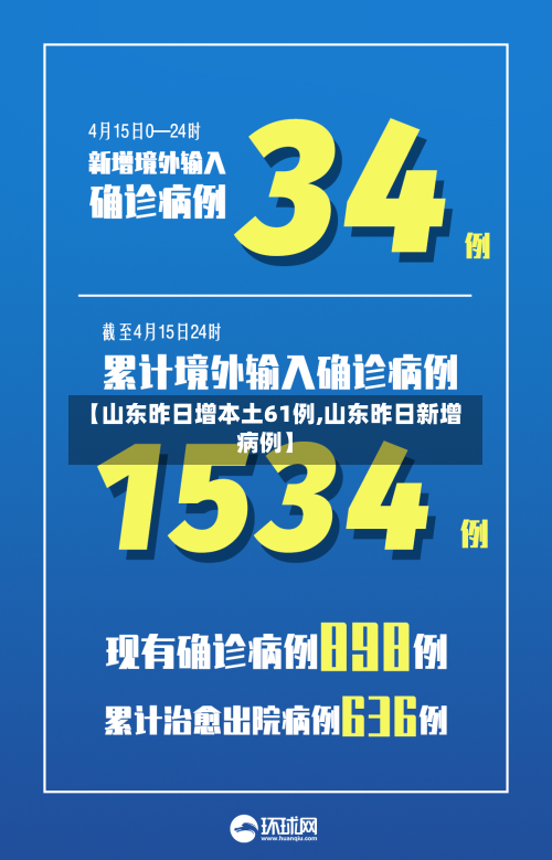 【山东昨日增本土61例,山东昨日新增病例】-第3张图片