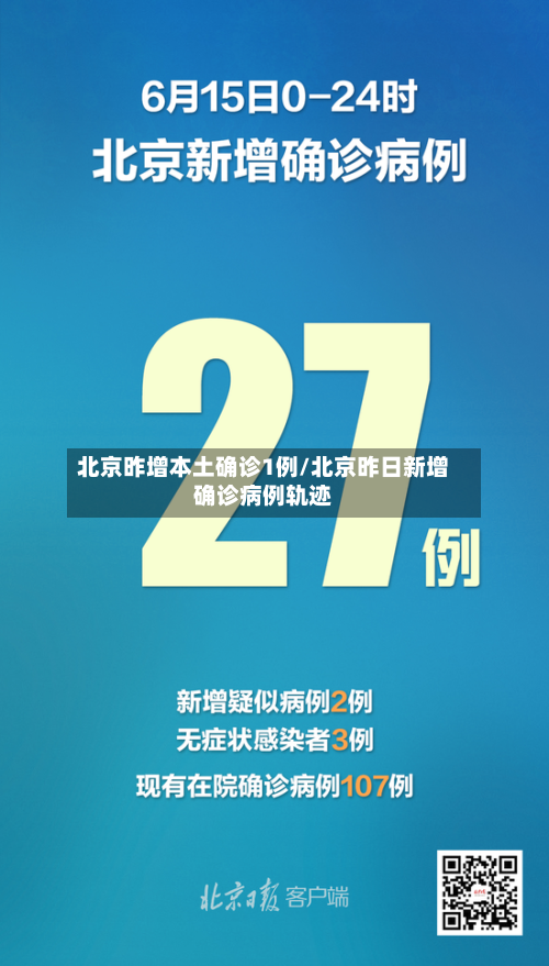 北京昨增本土确诊1例/北京昨日新增确诊病例轨迹