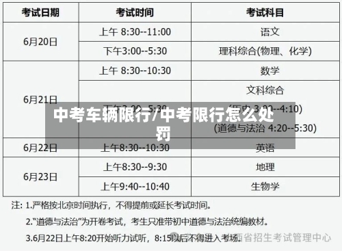 中考车辆限行/中考限行怎么处罚