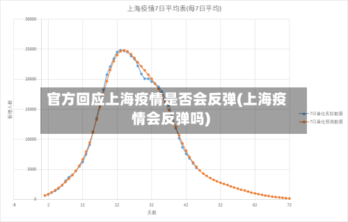 官方回应上海疫情是否会反弹(上海疫情会反弹吗)-第2张图片