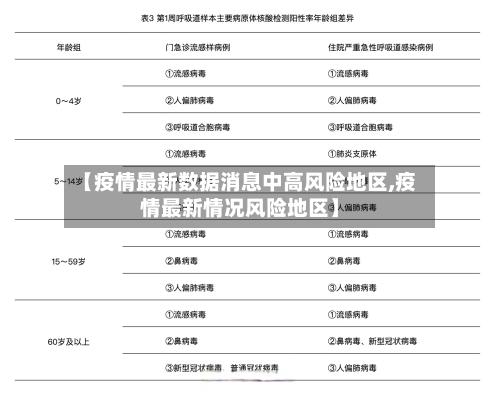 【疫情最新数据消息中高风险地区,疫情最新情况风险地区】-第3张图片