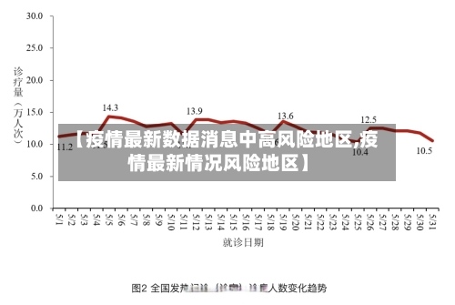 【疫情最新数据消息中高风险地区,疫情最新情况风险地区】-第2张图片