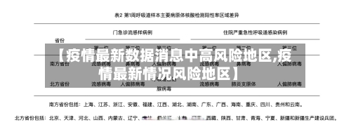 【疫情最新数据消息中高风险地区,疫情最新情况风险地区】