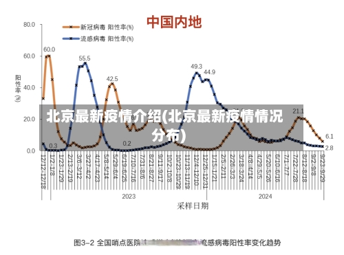 北京最新疫情介绍(北京最新疫情情况分布)-第2张图片