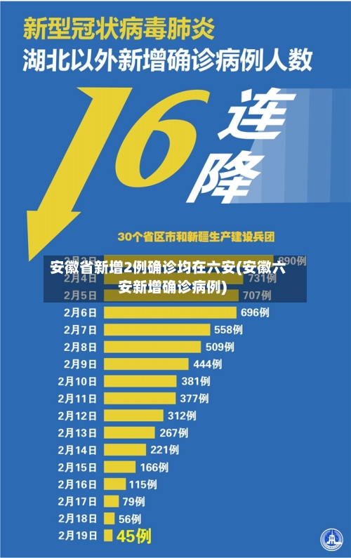 安徽省新增2例确诊均在六安(安徽六安新增确诊病例)