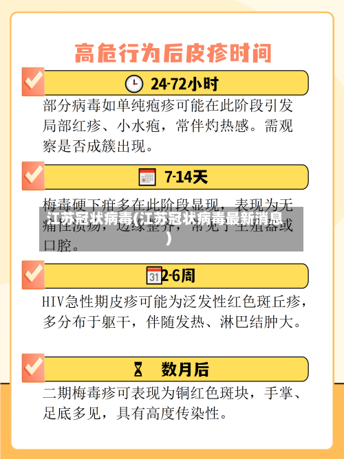 江苏冠状病毒(江苏冠状病毒最新消息)