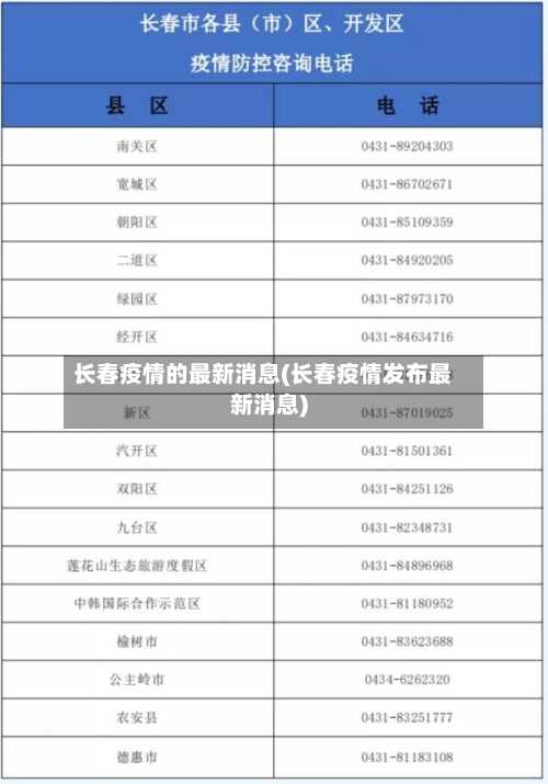 长春疫情的最新消息(长春疫情发布最新消息)-第2张图片