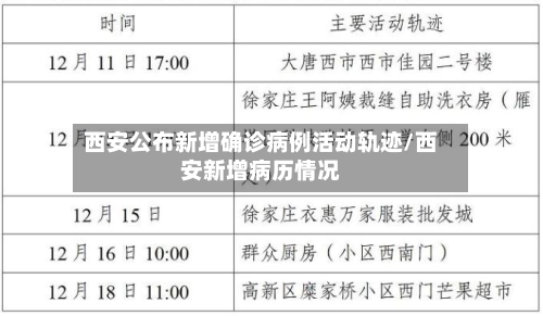 西安公布新增确诊病例活动轨迹/西安新增病历情况