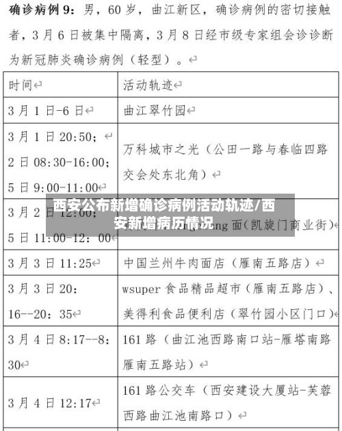 西安公布新增确诊病例活动轨迹/西安新增病历情况-第3张图片