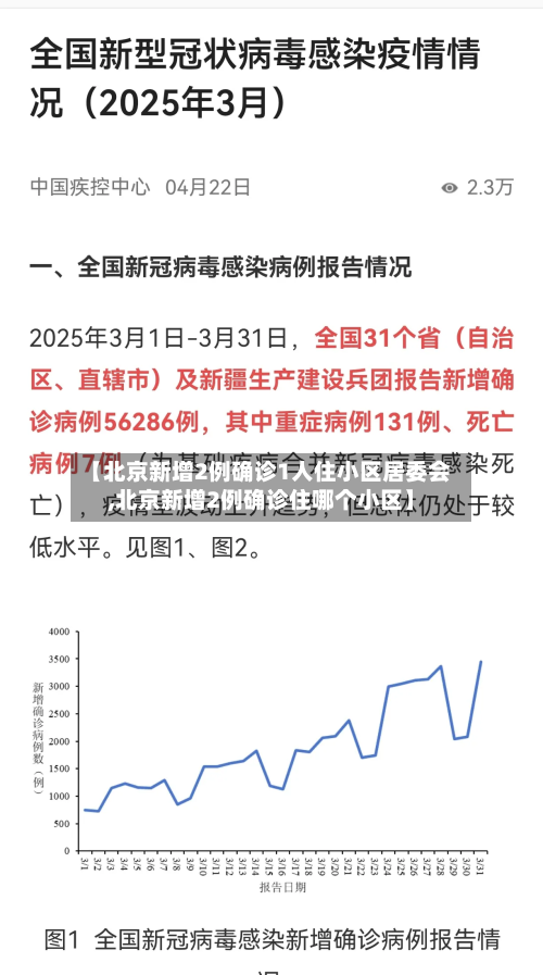 【北京新增2例确诊1人住小区居委会,北京新增2例确诊住哪个小区】