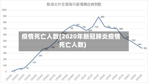 疫情死亡人数(2020年新冠肺炎疫情死亡人数)