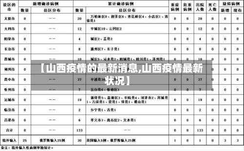 【山西疫情的最新消息,山西疫情最新状况】-第2张图片
