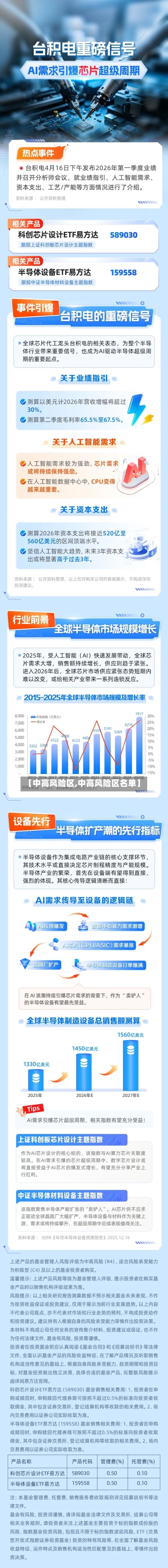 【中高风险区,中高风险区名单】
