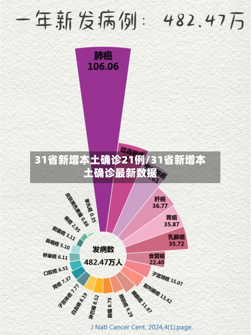 31省新增本土确诊21例/31省新增本土确诊最新数据-第2张图片