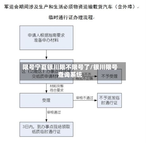 限号宁夏银川限不限号了/银川限号查询系统