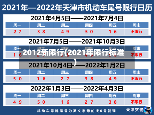 2012新限行(2021年限行标准)