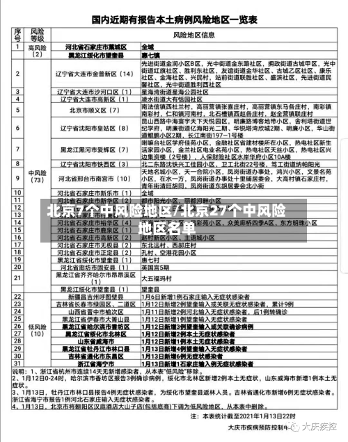 北京7个中风险地区/北京27个中风险地区名单-第2张图片