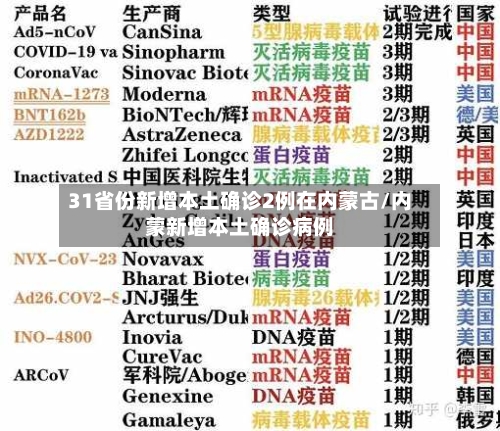 31省份新增本土确诊2例在内蒙古/内蒙新增本土确诊病例-第2张图片