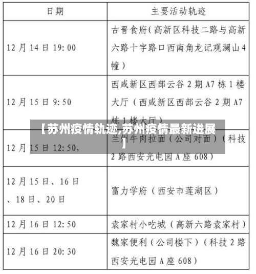 【苏州疫情轨迹,苏州疫情最新进展】-第2张图片