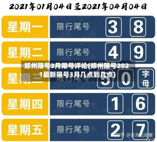 郑州限号3月限号评论(郑州限号2021最新限号3月几点到几点)-第3张图片