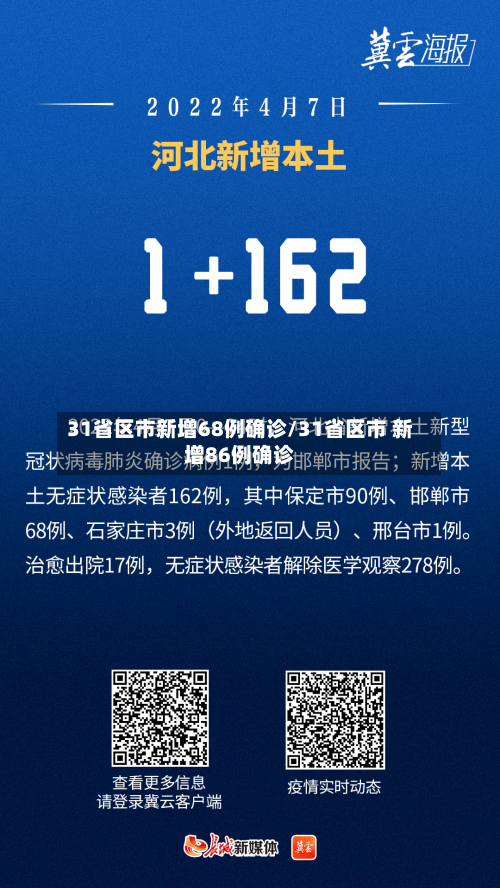 31省区市新增68例确诊/31省区市 新增86例确诊-第2张图片