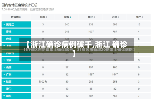 【浙江确诊病例破千,浙江 确诊】
