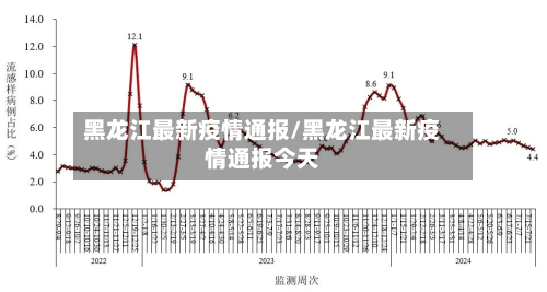 黑龙江最新疫情通报/黑龙江最新疫情通报今天-第2张图片