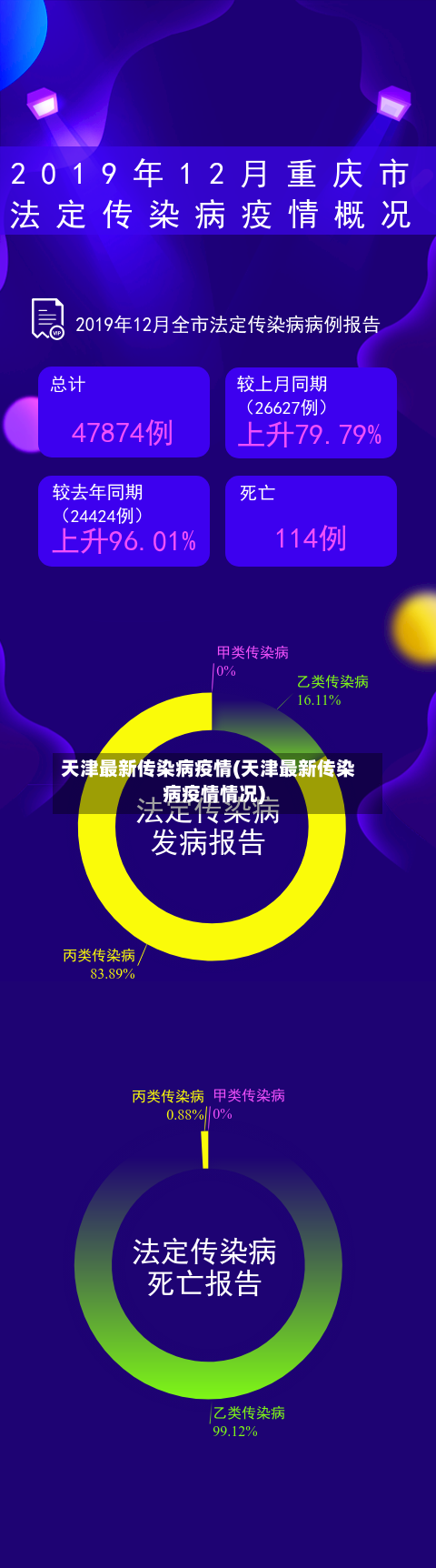 天津最新传染病疫情(天津最新传染病疫情情况)