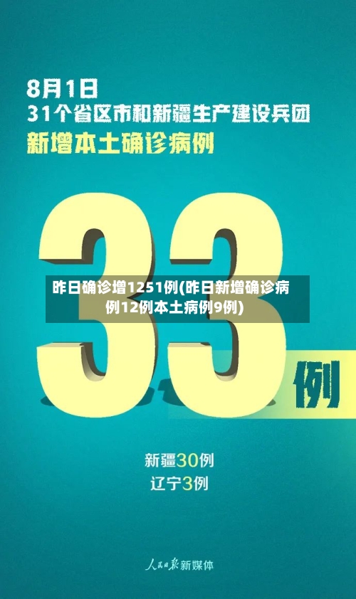 昨日确诊增1251例(昨日新增确诊病例12例本土病例9例)-第2张图片
