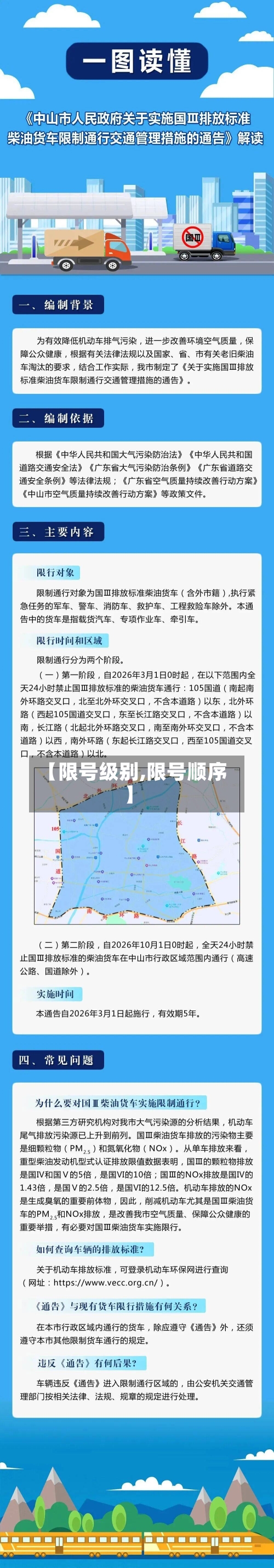 【限号级别,限号顺序】