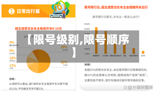 【限号级别,限号顺序】-第2张图片
