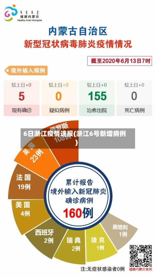 6日浙江疫情速报(浙江6号新增病例)-第2张图片