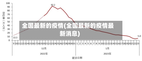全国最新的疫情(全国最新的疫情最新消息)-第3张图片