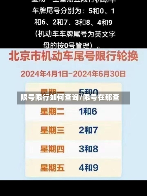 限号限行如何查询/限号在那查-第3张图片
