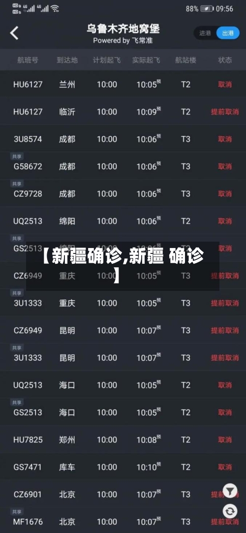 【新疆确诊,新疆 确诊】-第2张图片