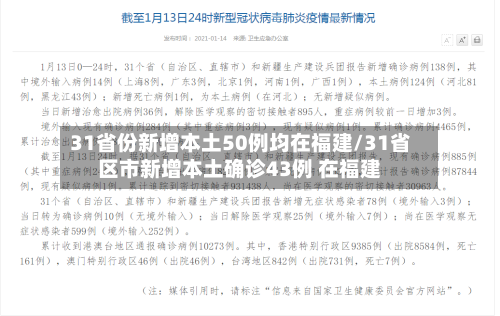 31省份新增本土50例均在福建/31省区市新增本土确诊43例 在福建-第2张图片