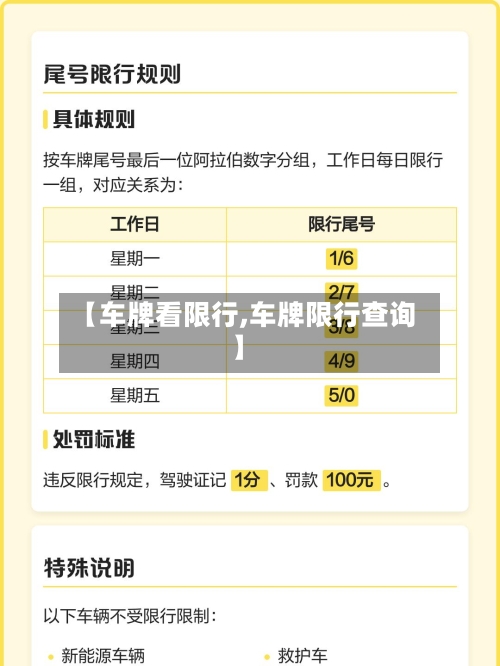 【车牌看限行,车牌限行查询】-第2张图片