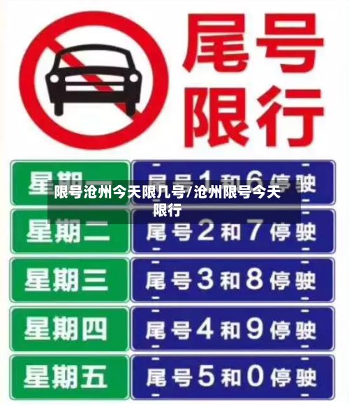 限号沧州今天限几号/沧州限号今天限行-第2张图片