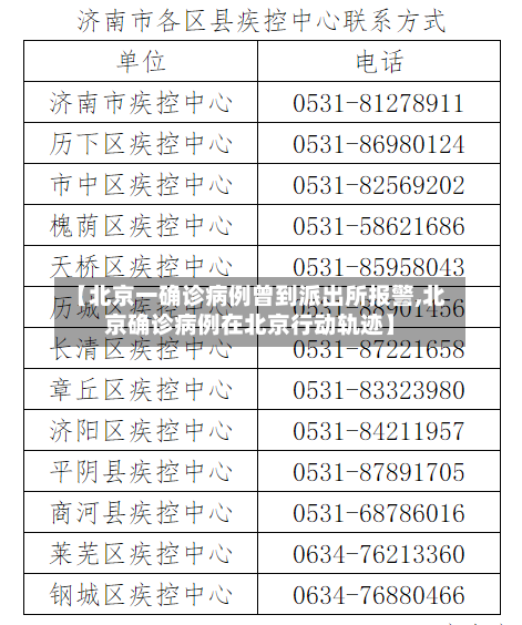 【北京一确诊病例曾到派出所报警,北京确诊病例在北京行动轨迹】