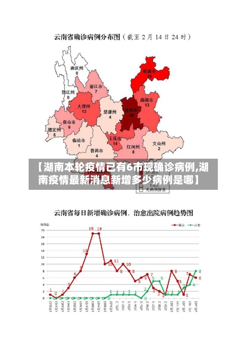 【湖南本轮疫情已有6市现确诊病例,湖南疫情最新消息新增多少病例是哪】-第2张图片